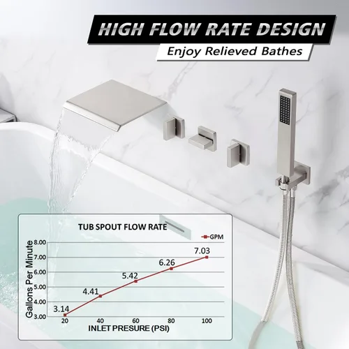 Miniatura 3 de Grifo de bañera de montaje en pared de níquel cepillado con ducha de mano y caño de cascada ancho alto caudal, SUMERAIN
