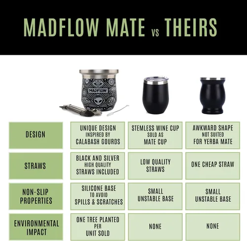 Miniatura 4 de MADFLOW Taza de Yerba Mate. Taza de Mate de Acero Inoxidable con 2 Bombillas. Calabaza de Yerba Mate Aislada al Vacío de Doble Pared. Juego Único