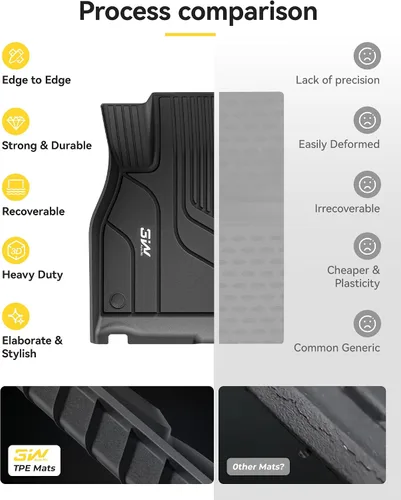Miniatura 8 de 3W – Tapetes y revestimiento para maletero compatibles con Tesla Model S 2021-2026, tapetes TPE para todo tipo de clima con ajuste personalizado