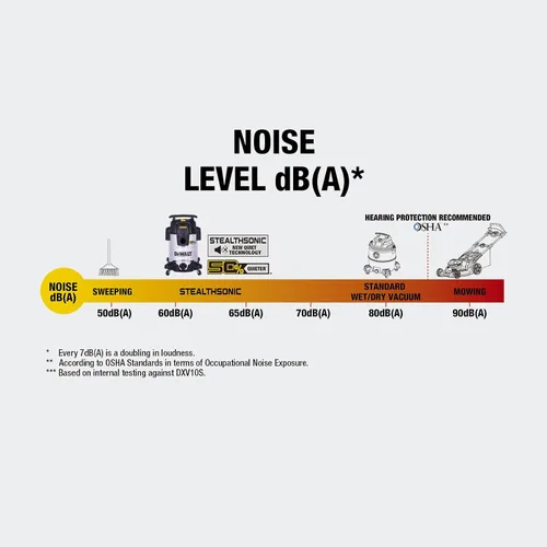 Miniatura 7 de DEWALT STEALTHSONIC - Aspiradora de tienda húmeda y seca de 10 galones, ultra silenciosa, resistente con accesorios, potente aspiradora al aire