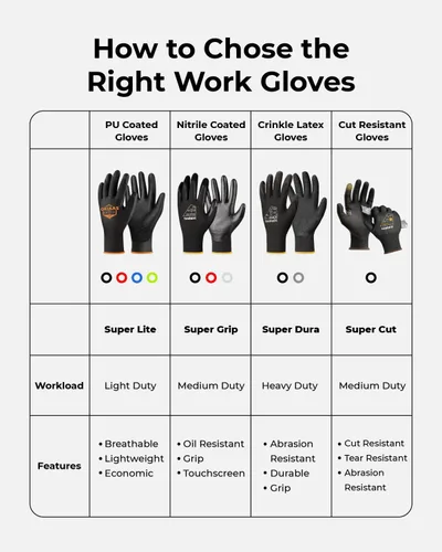 Miniatura 7 de toolant Guantes de trabajo de látex arrugado a granel, guantes de trabajo de seguridad con revestimiento de goma para hombres y mujeres, 12 pares