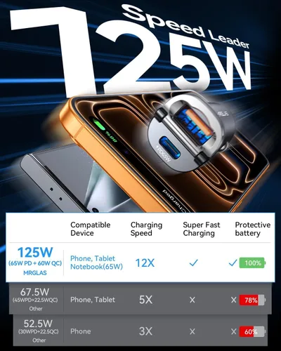 Miniatura 3 de MRGLAS [Paquete de 2] Cargador de coche USB C de 125 W, mini adaptador de coche USB C de metal de carga rápida PD65W y QC60W de doble puerto tipo C