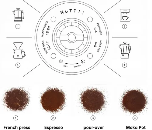Miniatura 6 de Nuttii Molinillo de Café de Rebabas – Eléctrico, Portátil, Pequeño, Silencioso, Mini Molinillo de Granos de Café Cónico Ajustable, 20 Verde oliva