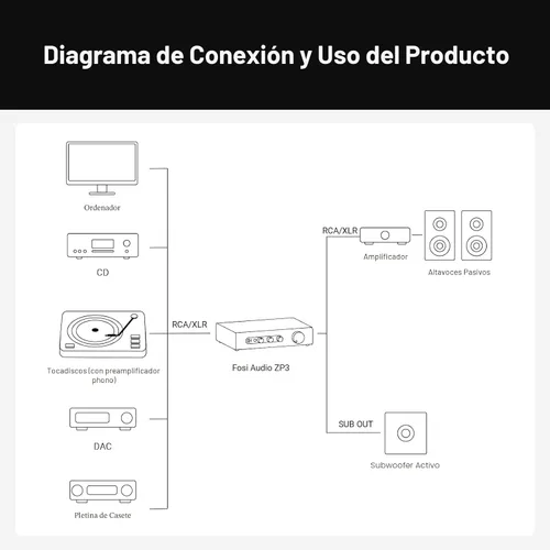 Miniatura 7 de Fosi Audio ZP3 Preamplificador Balanceado para Audio Doméstico, 2 Entradas RCA y 1 XLR, Salidas RCA/XLR y Sub-Out, Preamplificador para Estéreo de 2