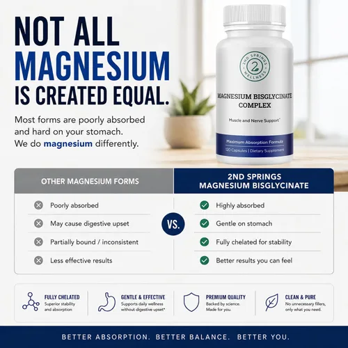 Miniatura 9 de Complejo de bisglicinato de magnesio 400 mg Suplemento Albion TRAACS Quelado, máxima absorción, suave para el estómago, altamente biodisponible