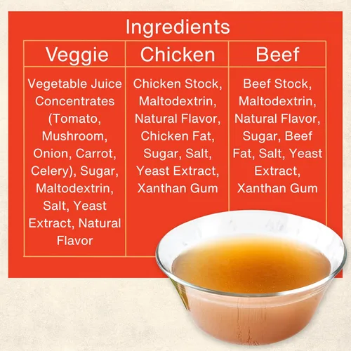 Miniatura 3 de Paquete variado de concentrados de caldo de sodio reducido con 10 concentrados de carne de res, pollo y verduras (30 en total) y 1 espátula