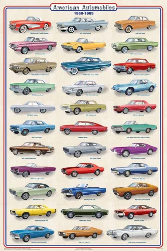 Picture Peddler American Automobiles 1960-1969 - Póster laminado para transporte de automóviles educativos (24 x 36 pulgadas)