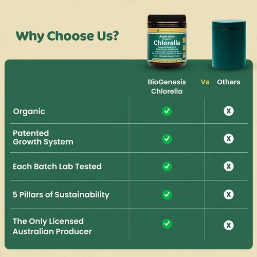 Miniatura 6 de Biogenesis Tabletas orgánicas de Chlorella – 600 unidades (500 mg) Cultivado en Australia Pared celular agrietada BioDynamic Rico