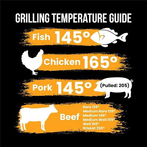 Miniatura 2 de Imán de guía de temperatura interna de carne, 9 x 9 pulgadas, calidad al aire libre, parrilla para ahumar cocinar barbacoa (morado)