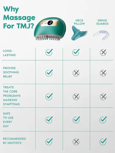 Miniatura 6 de SandoKare TMJ Relief Products Mandíbula, Masajeador de Alivio TMJ, Vibración y Calentamiento, Diseño Ergonómico Multi-Aguja Herramienta de Masaje