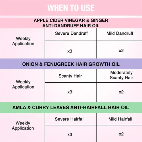 Miniatura 9 de Acondicionador - Apunta la sequedad y bloquea la humedad para todo tipo de cabello - aclara tu cuero cabelludo - Combate la caspa y suaviza