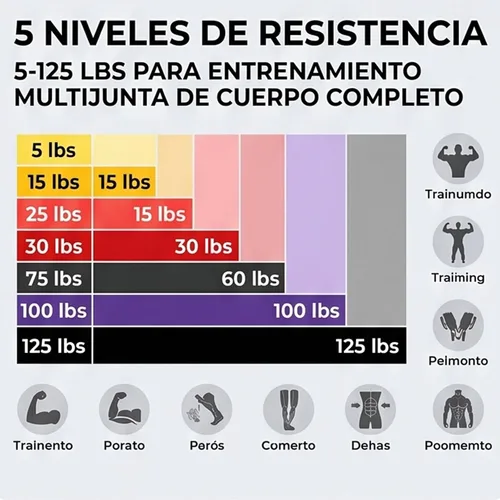 Miniatura 3 de TOMSHOO Paquete de 5 bandas de asistencia para dominadas, bandas de resistencia con correas y anclaje de puerta, bandas elásticas, bandas