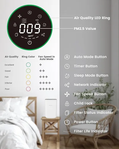 Miniatura 4 de Purificador de aire Airversa HomeKit por Thread funciona con HomeKit (se requiere hub doméstico) limpiador de aire inteligente de 3 etapas H13 True