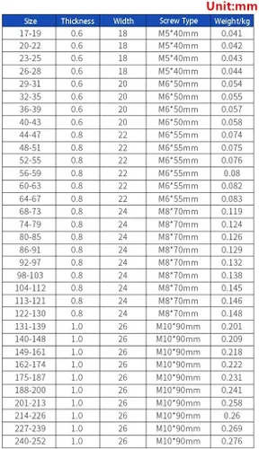 Miniatura 6 de Abrazadera de perno en T de 0.669-0.748 in Abrazadera de tubo de acero inoxidable 304 Abrazadera de manguera de servicio pesado (paquete de 6)