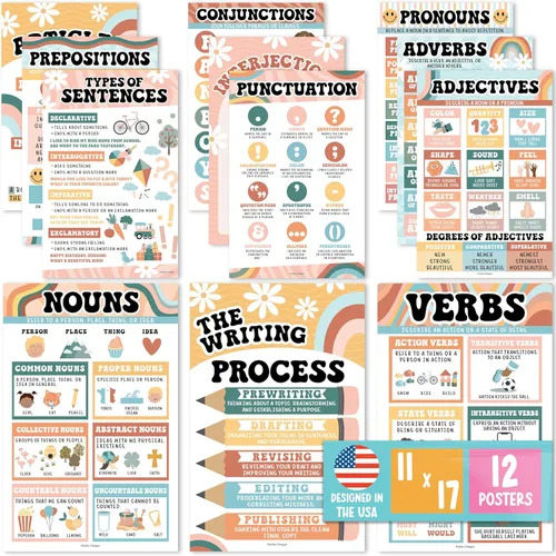 Miniatura 17 de Partes del discurso - Pósteres imprescindibles para el aula, 12 carteles de gramática, proceso de escritura para la escuela en casa, escuela