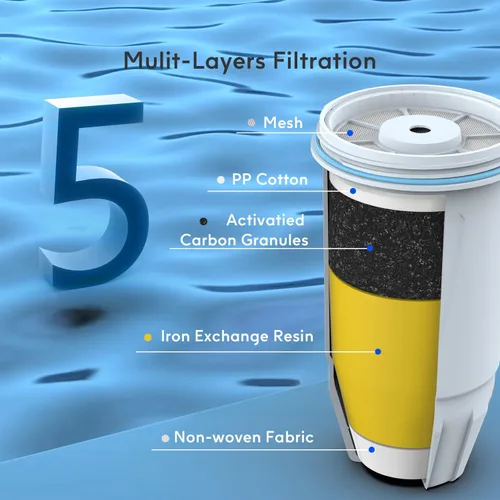 Miniatura 3 de Lifefilter Filtro de agua de repuesto para filtros de jarra y filtros dispensadores, ZR-001 ZR-003 ZP-600 ZR-017, sistema de filtro multietapa