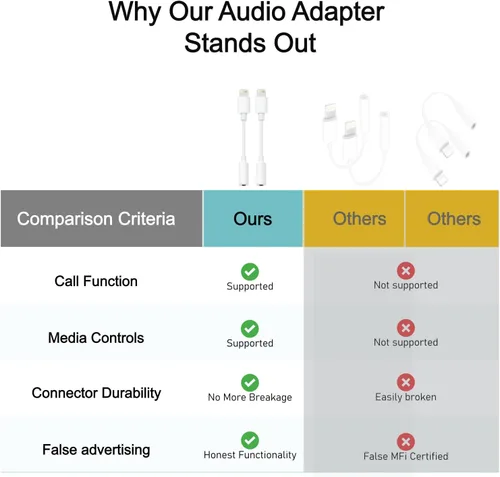Miniatura 7 de Adaptador de Lightning a 3.5mm para auriculares para iPhone - Paquete de 2 adaptadores de aux para iPhone de alta fidelidad, convertidor de conector