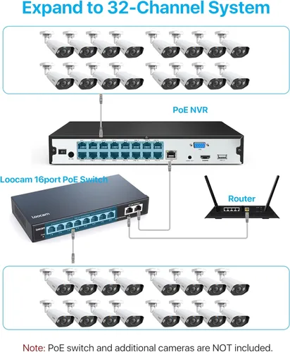 Miniatura 4 de ZOSI Grabadora de video en red 4K, 32 canales, 16 puertos, 8 MP, sistema de vigilancia PoE NVR de doble disco, solo compatible con cámara