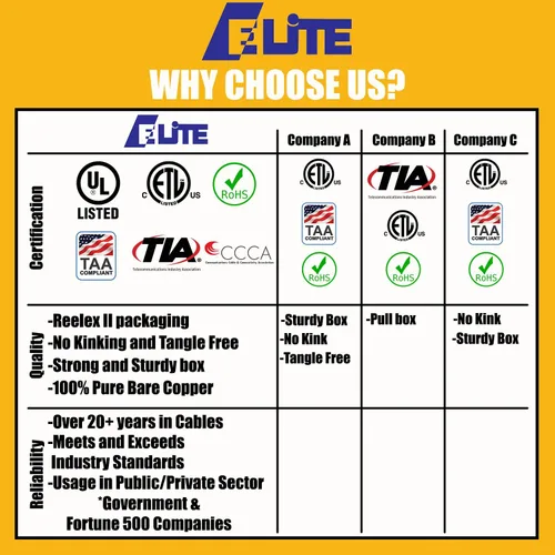 Miniatura 8 de Elite Elevador blindado CAT7A (CMR), cable Ethernet de 1000 pies, par trenzado de lámina blindada (S/FTP) 23 AWG, cobre puro puro sólido, 1000 MHz