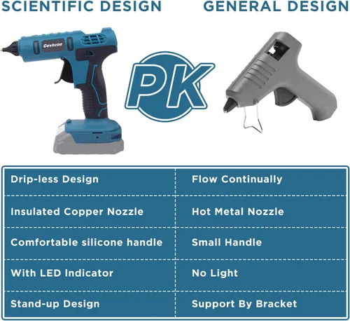 Miniatura 4 de Pistola de pegamento inalámbrica, pistola de pegamento caliente de tamaño completo para batería de iones de litio de 18 V Makita con 20 barras