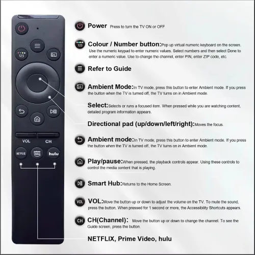 Miniatura 3 de 【Paquete de 2】 para reemplazo remoto de TV Samsung, compatible con todos los controles remotos de Samsung TV