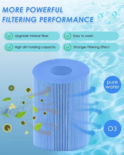 Miniatura 4 de PACETAP Filtro de spa de repuesto para Pleatco PWW50P3, Unicel 6CH-940, Filbur FC-0359, Waterways 817-0050, paquete de 2 filtros de bañera
