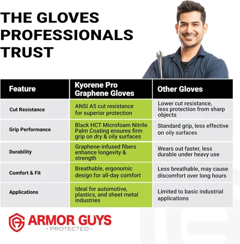 Miniatura 8 de Armor Guys Kyorene Pro 00-857 A5 - Guantes de trabajo resistentes a los cortes, grafeno, agarre de palma de nitrilo, protección de espalda TPV
