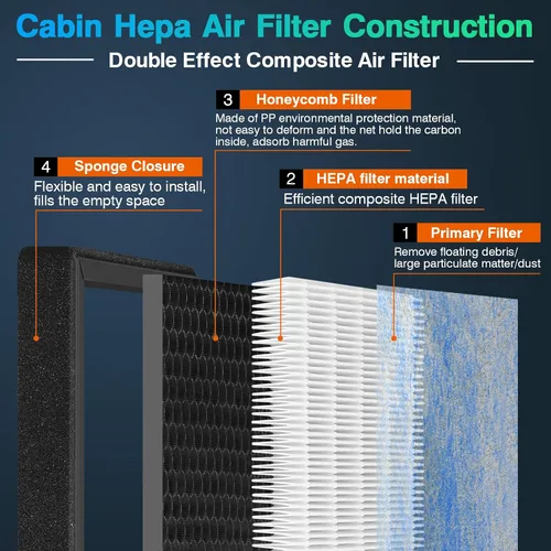 Miniatura 4 de Filtro de aire de cabina para CF10285, filtro de repuesto HEPA con carbón activado compatible con Toyota, 4Runner, Corolla, Sienna, RAV4, Lexus, Azul