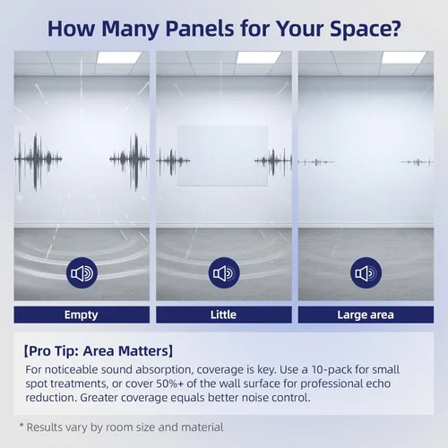 Miniatura 7 de Vieshful Paneles acústicos autoadhesivos, paneles de pared insonorizados de 12 x 12 x 0.4 pulgadas, absorbentes de sonido de alta densidad, paneles