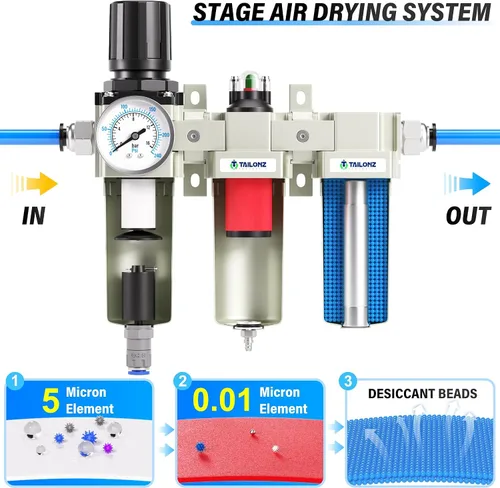 Miniatura 5 de TAILONZ PNEUMATIC 0-240PSI Sistema de secado de aire industrial de tres etapas grado NPT de 1/2 pulgada, filtro de partículas, filtro coalescente