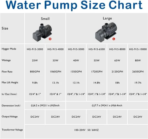 Miniatura 7 de Hygger Bomba de agua de 24 V CC con controlador de pantalla LCD, bomba de retorno de acuario de agua salada en línea/sumergible para sumidero