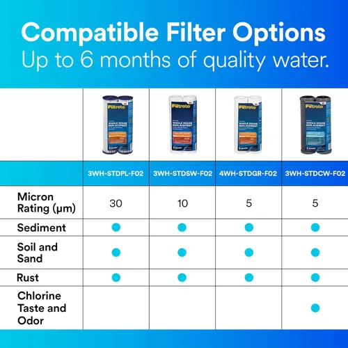 Miniatura 7 de Filtrete Filtro de Agua Ranurado para Toda la Casa de Capacidad Estándar, 5 Micrones, Filtro Universal, Filtro de Inserción Estilo Sumidero, 2