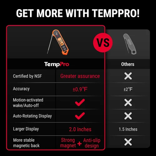 Miniatura 2 de Termómetro digital de carne ThermoPro TP19H resistente al agua para asar a la parrilla con retroiluminación ambidiestra y sensor de movimiento