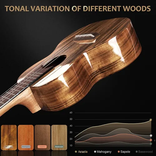 Miniatura 5 de AKLOT Ukelele de acacia completamente sólido, ukelele con tono súper cálido para profesionales, principiantes y adultos, kit con cursos en línea