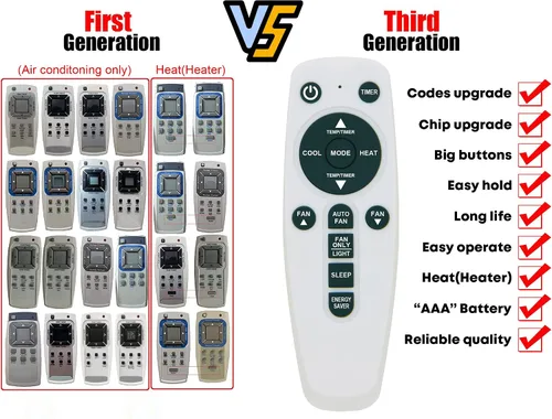 Miniatura 2 de Repuesto para control remoto de aire acondicionado Frigidaire que aparece en la imagen (C)