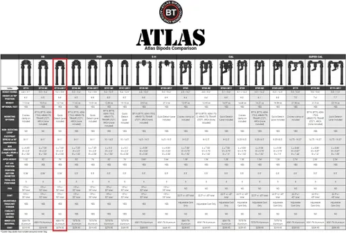 Miniatura 6 de Accu-Shot Atlas Bipod BT10-LW17 V8 con palanca ADM 170-S más parche de bandera de Estados Unidos y paño de limpieza de microfibra Jestik