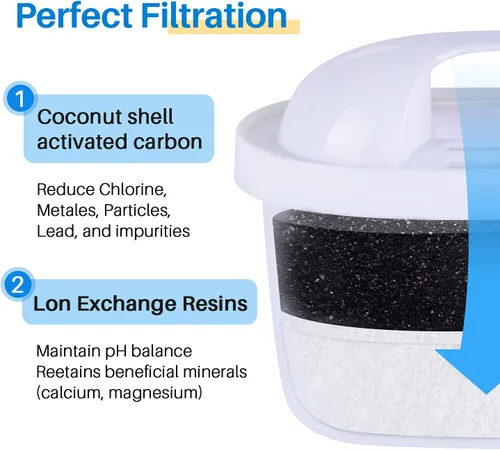 Miniatura 4 de ICEPURE JFC001 Filtro de agua para jarra compatible con Brita Maxtra+/Maxtra/Mava, 1001122, reduce el cloro y la cal, paquete de 3
