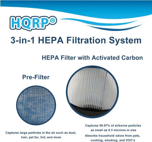 Miniatura 5 de HQRP MK06 MK01 Filtro de repuesto True HEPA compatible con purificador de aire AROEVE, Kloudic DH-JH01, ToLife TZ-K1, POMORON MJ001H, Intelabe