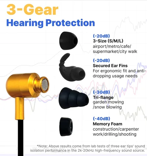 Miniatura 3 de Hmusic H23 Jobsite - Auriculares inalámbricos con reducción de ruido de 30 dB, impermeable IP67, batería de 80 horas, micrófono con cancelación