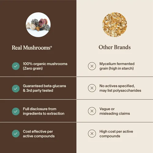 Miniatura 6 de Real Mushrooms 5 Defenders - Complejo de hongos en polvo, extracto orgánico de hongos de Chaga, Reishi, cola de pavo, mezcla de hongos Maitake