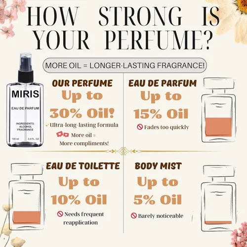 Miniatura 4 de MIRIS Feromonas - Perfume para hombres y mujeres, 3.4 fl oz (100 ml)