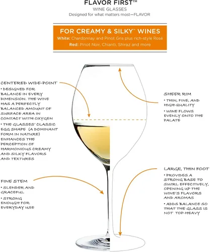 Miniatura 3 de Oneida Flavor First, cremoso y sedoso, juego de 4, copas de vino de cristal de Karen MacNeil, diseñadas para vinos blancos como Chardonnay, Pinot