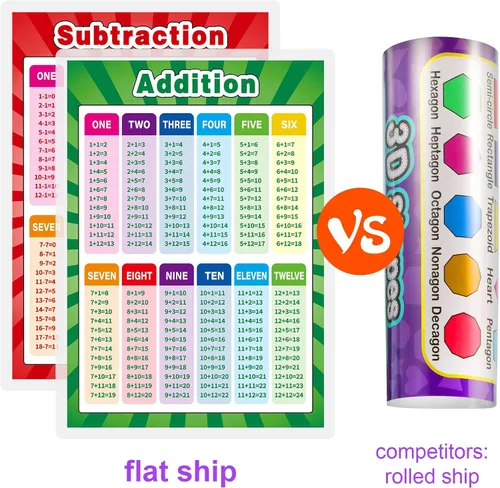 Miniatura 5 de Outus Carteles educativos de matemáticas totalmente laminados, carteles educativos de suma y resta tablas de aprendizaje para el aprendizaje