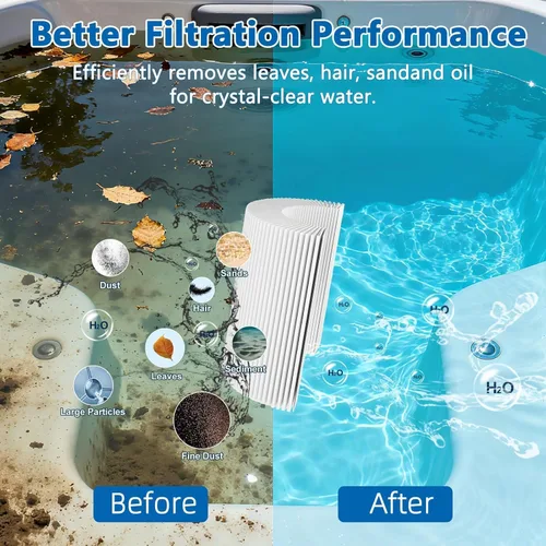 Miniatura 6 de KGC Cartucho de filtro de piscina tipo I, 3.1 x 3.5 pulgadas, tamaño 1 para 58093, cartucho de filtro de repuesto para bomba de filtro de 300/330