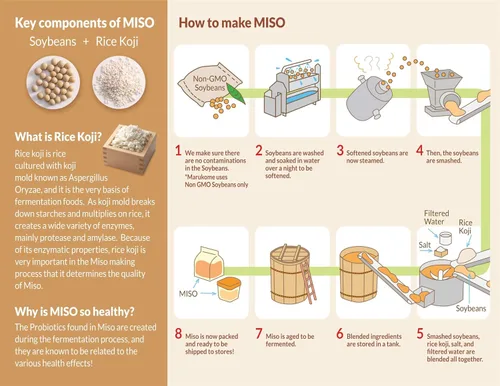 Miniatura 4 de Marukome Miso Instant Tofu, 1.01 onzas (paquete de 12)