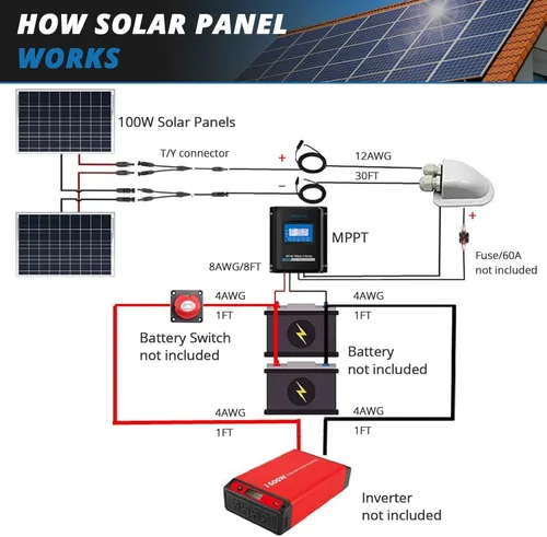 Miniatura 7 de Kit de paneles solares policristalinos de 200 W, 2 piezas de 100 W para hogares, casas rodantes, automóviles, campamentos, barcos marinos, soportes