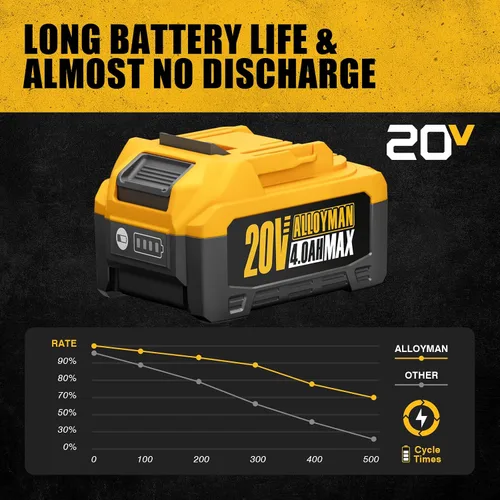 Miniatura 3 de Batería eléctrica Alloyman 20V 4.0AH herramientas eléctricas compactas