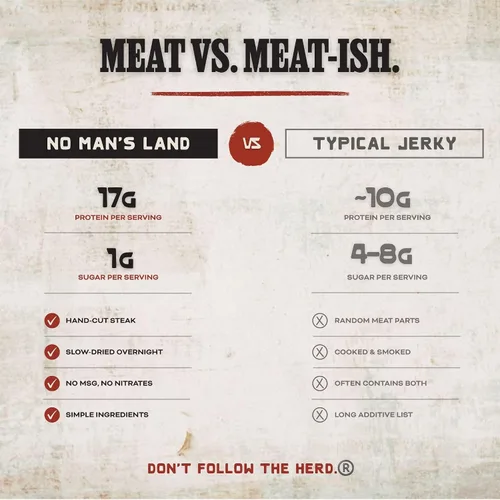 Miniatura 3 de No Man's Land - Carne seca de carne seca de pimiento rojo triturada, filete cortado a mano, secado lento, 0.76 onzas de proteína por porción, 0.00