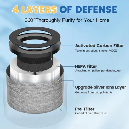 Miniatura 2 de DH-JH12 MK-06 MK-01 Filtro de repuesto HEPA compatible con VOOPNU DH-JH12, Tolife TZ-K1, para FreAire KN6391, para Kloudi DH-JH01, MJ012H y MJ001H