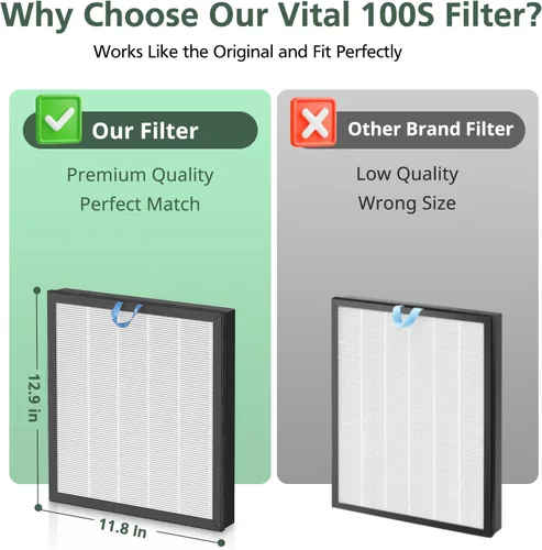Miniatura 7 de Filtro de repuesto Vital 100S para el purificador de aire LEVOIT Vital 100S-P, filtro HEPA y filtro de carbón activado de alta eficiencia para humo